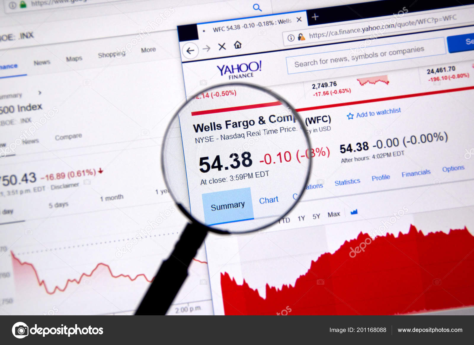 Yahoo Finance Nasdaq Chart