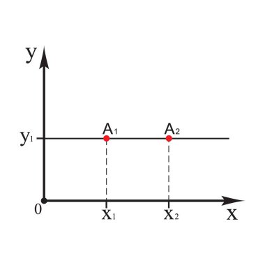 Kartezyen koordinat sistemi. sabit bir ordinat ve A1'den A2'ye iki nokta ile düz çizgi. Vektör çizimi.