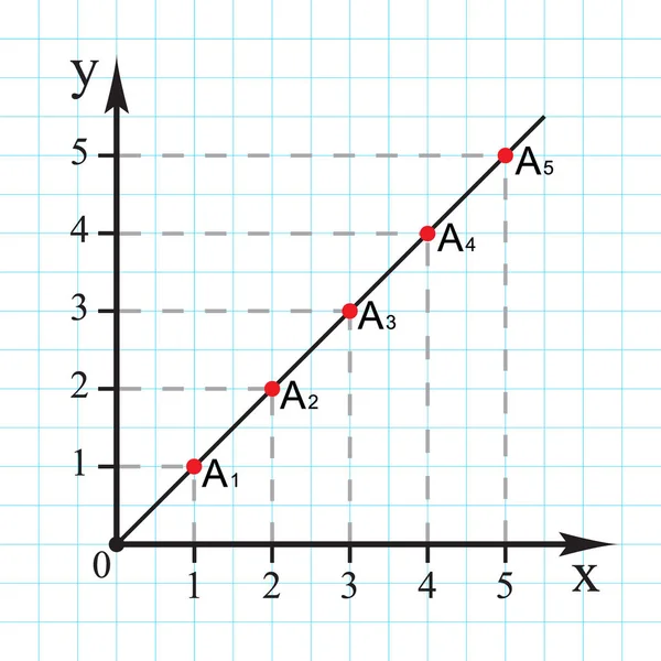 Grafik ızgara kağıdında 0'dan 5'e düzlemdeki Kartezyen koordinat sistemi. Vektör çizimi.