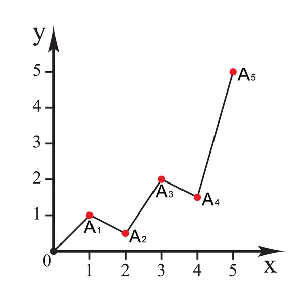 Descartes Koordinátarendszer Síkban Között Cikcakk Emelkedés Vonaldiagramon Vektor — Stock Vector