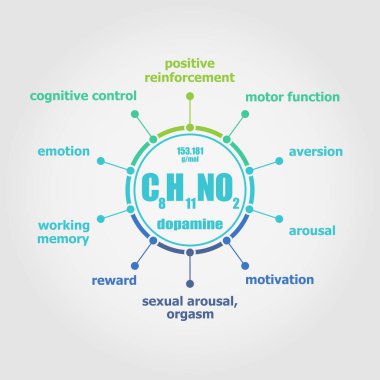 Formül hormonu dopamin.