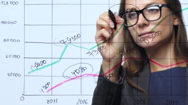 女性は、ガラス張りのモダンなオフィスで成功の見込みを計算するさまざまな成長チャートを描画します — ストック動画