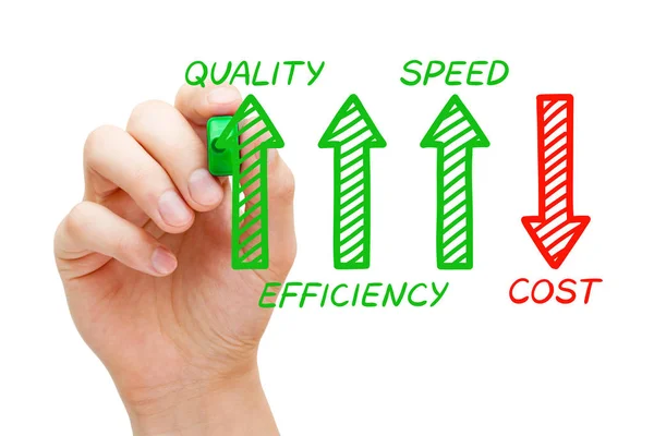 Hand Drawing Increased Quality Efficiency Speed Decreased Cost Arrows Concept — Stock Photo, Image