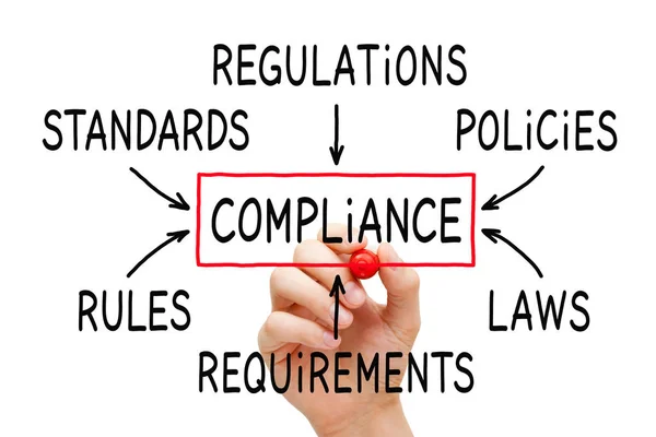 Handtekening Compliance Flow Chart Concept Transparant Afveegbord Geïsoleerd Wit — Stockfoto