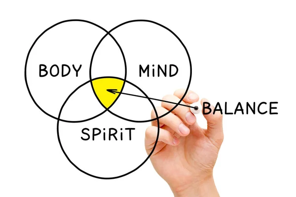 Hand drawing Body Mind Spirit Balance diagram concept with marker on transparent wipe board isolated on white.