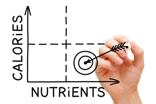 Desenho Mão Baixo Calorias Alto Nutrientes Conceito Gráfico Dieta Matriz — Fotografia de Stock