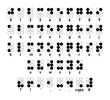 Braille alfabesi harfleri