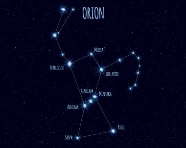 Orion constellation, vector illustration with the names of basic stars against the starry sky clipart