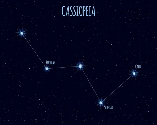 Cassiopeia takımyıldızı, yıldızlı gökyüzüne karşı temel yıldızların adlarını içeren vektör çizimi
