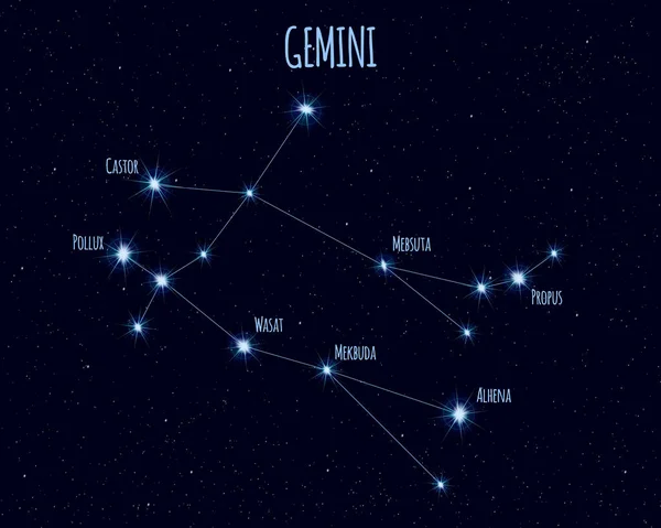 Gemini (İkizler) takımyıldızı, yıldızlı gökyüzüne karşı basit yıldızların isimleriyle vektör illüstrasyonu