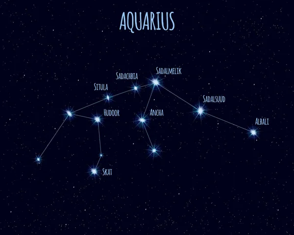 Constellation Verseau Illustration Vectorielle Avec Les Noms Des Étoiles Base — Image vectorielle