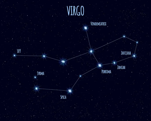 Constelación Virgo Ilustración Vectorial Con Los Nombres Estrellas Básicas Contra — Archivo Imágenes Vectoriales