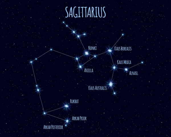 Созвездие Стрелец Векторная Иллюстрация Именами Основных Звёзд Против Звездного Неба — стоковый вектор