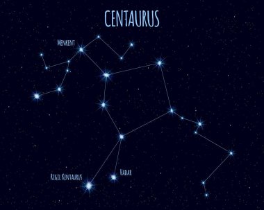 Centaurus (Centaur) takımyıldızı, yıldızlı gökyüzüne karşı basit yıldızların isimleriyle vektör illüstrasyonu