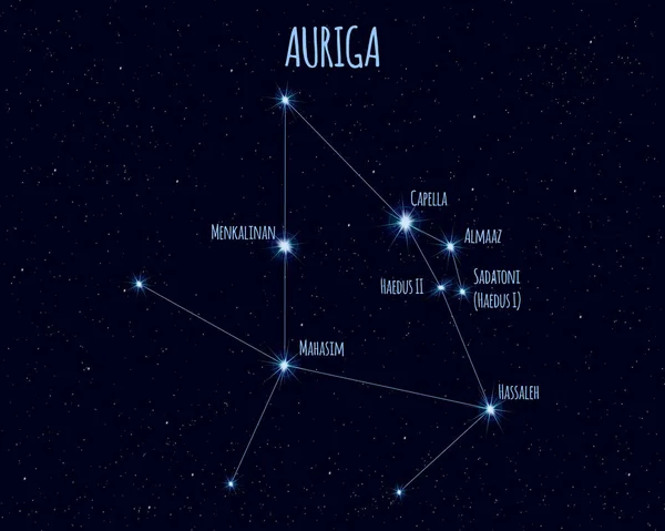 Auriga (Savaş Arabacısı) takımyıldızı, yıldızlı gökyüzüne karşı temel yıldızların isimleriyle vektör illüstrasyonu