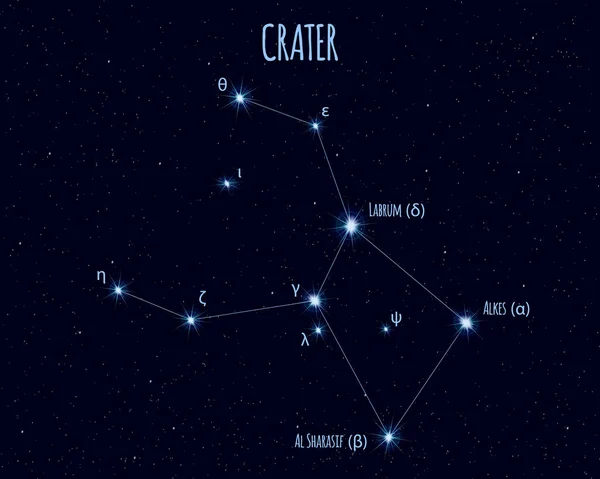 Сузір Кратера Векторні Ілюстрації Назвами Основних Зірок Тлі Зоряного Неба — стоковий вектор