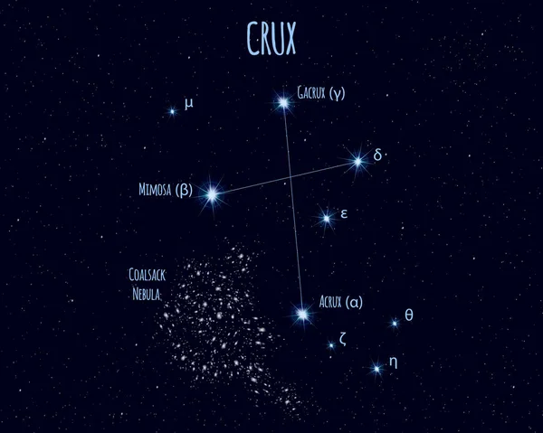 Crux Das Südliche Kreuz Sternbild Vektorillustration Mit Den Namen Der — Stockvektor