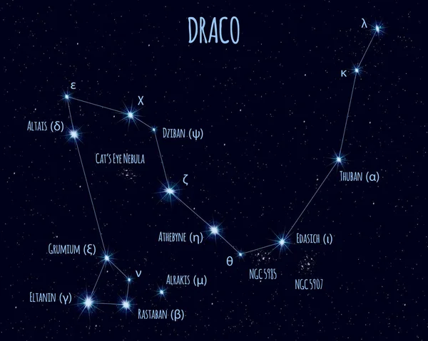 Constellation Draco Dragon Illustration Vectorielle Avec Les Noms Des Étoiles — Image vectorielle