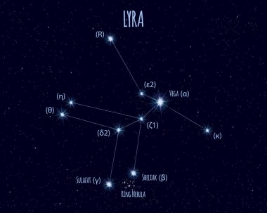 Lyra takımyıldızı, yıldızlı gökyüzü karşı temel yıldız isimleri ile vektör çizim