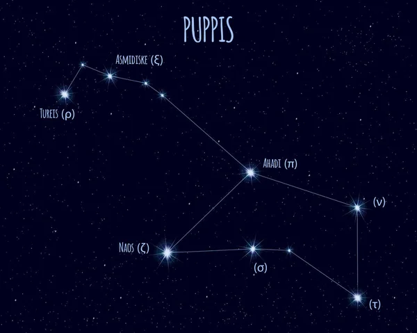 Constellation de marionnettes, illustration vectorielle avec les noms des étoiles de base — Image vectorielle