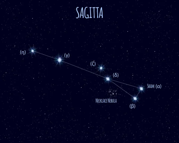 Созвездие Стрельцы, векторная иллюстрация с названиями основных звёзд — стоковый вектор