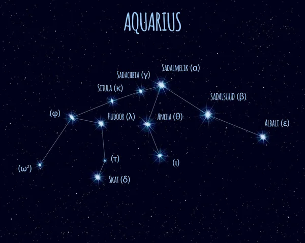 Созвездие Водолея Векторная Иллюстрация Названиями Основных Звёзд Фоне Звездного Неба — стоковый вектор