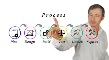 İşlem diyagramı sunan adam