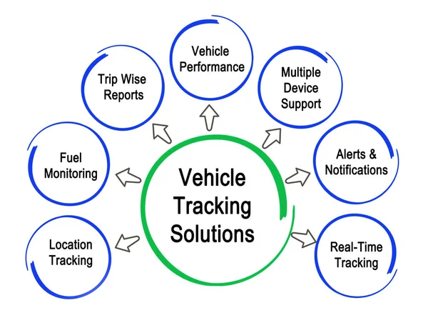 Voordelen Van Voertuig Tracking Oplossingen — Stockfoto