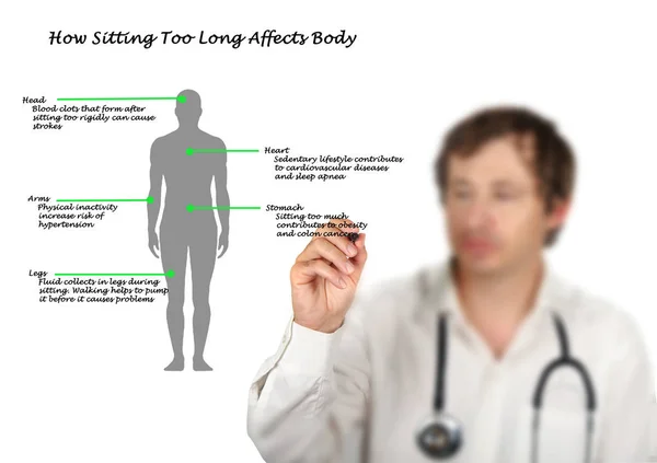 How Sitting Too Long Affects Body