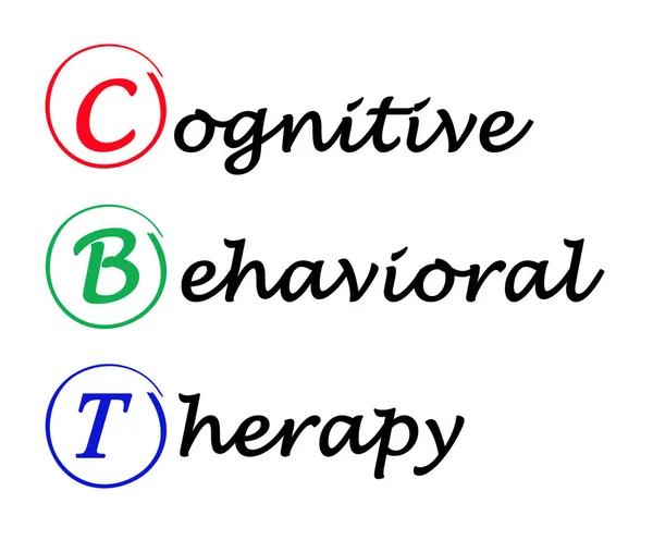 What Cognitive Behavioral Therapy is