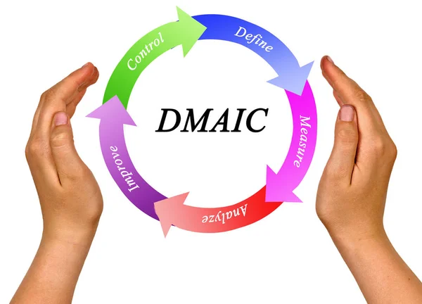Process Accordingly Dmaic — Stock Photo, Image