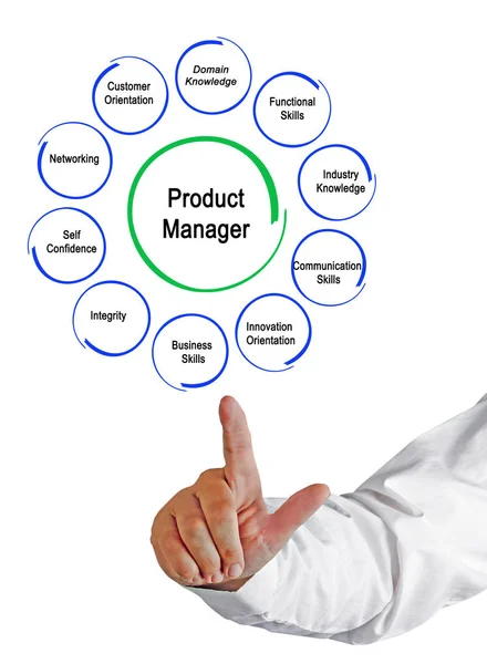 Diez Funciones Product Manager —  Fotos de Stock