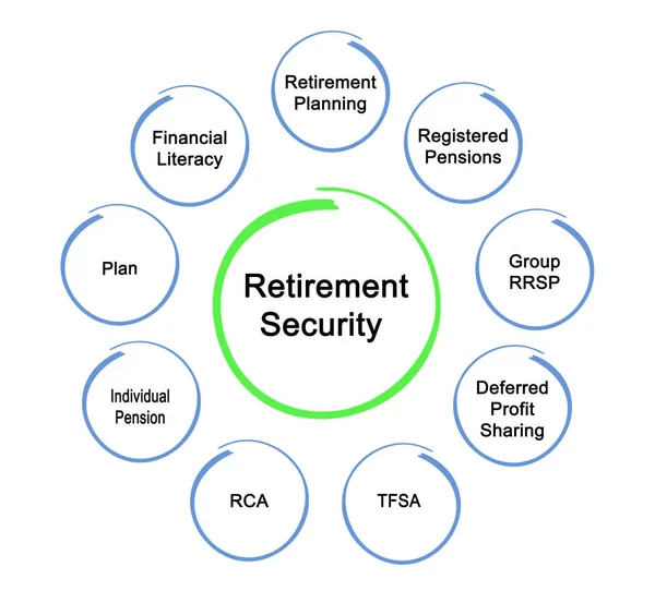 Mali Emeklilik Güvenlik Bileşenleri — Stok fotoğraf