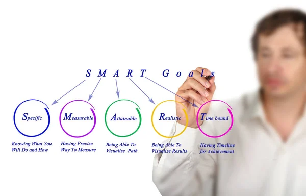 Diagrama Dos Objetivos Smart — Fotografia de Stock