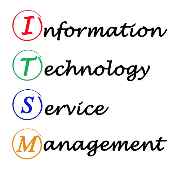 IT  Service Management (ITSM)