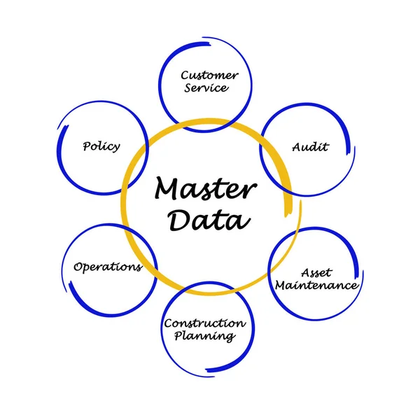 Enam Aplikasi Data Master — Stok Foto