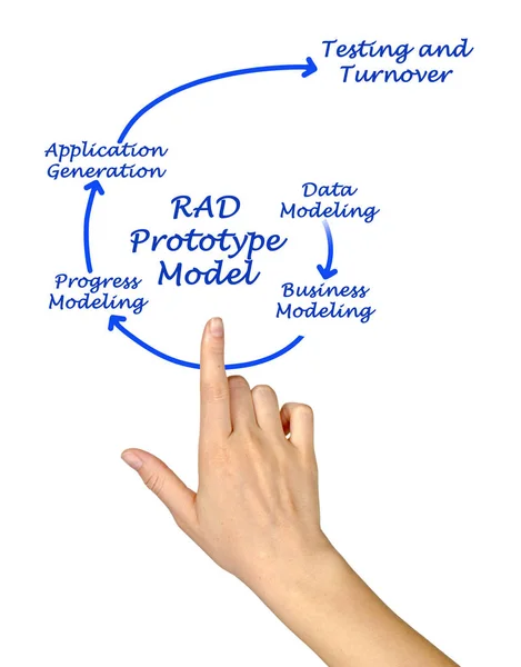 Componentes Del Modelo Prototipo Rad — Foto de Stock