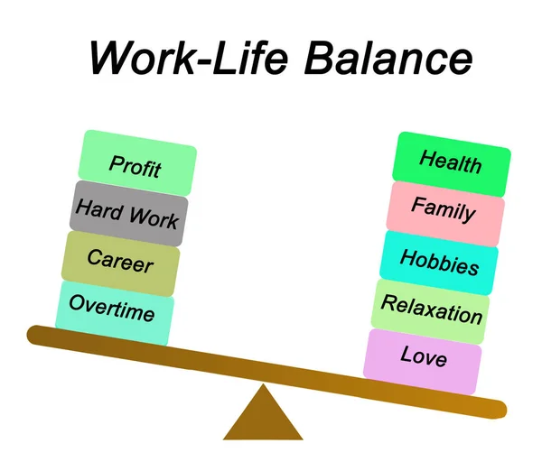 Metafoor Van Work Life Balance — Stockfoto