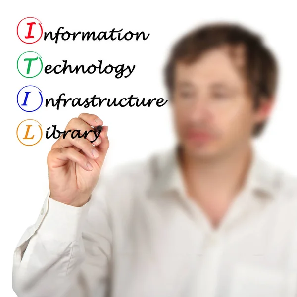 Itil Information Technology Infrastructure Library — Stock fotografie