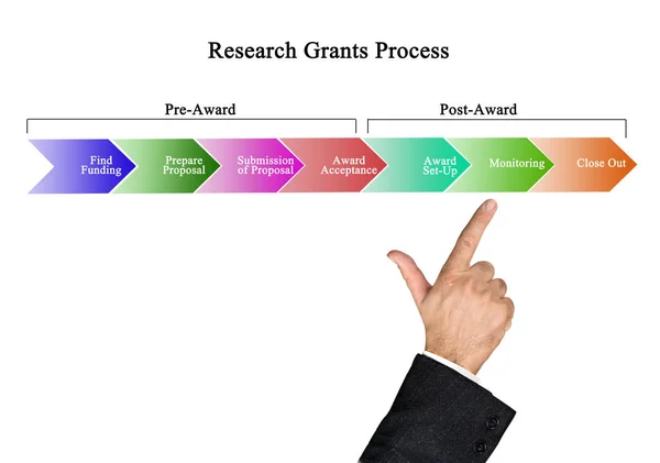 Componentes Del Proceso Becas Investigación —  Fotos de Stock