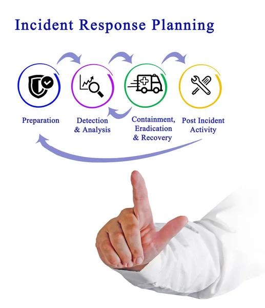 Ciclo Vida Respuesta Incidentes — Foto de Stock