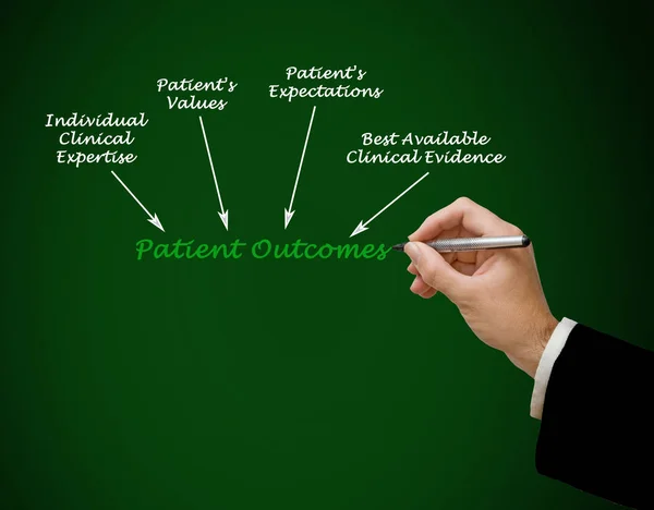 What Influence Patient Outcomes — Stock Photo, Image