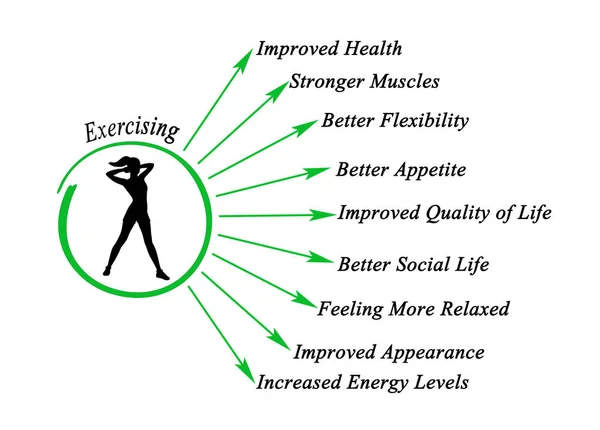 Nueve Beneficios Del Ejercicio — Foto de Stock