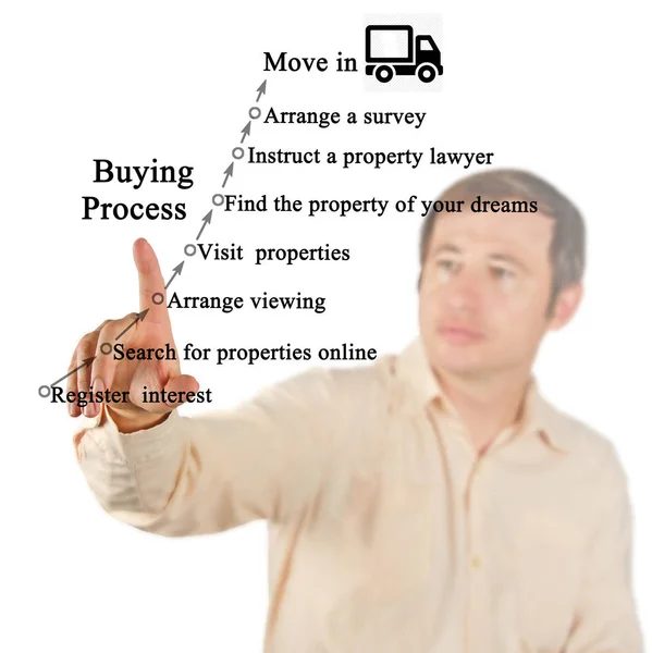 Proceso Compra Vivienda — Foto de Stock