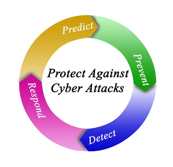 Schutz Vor Cyberangriffen — Stockfoto