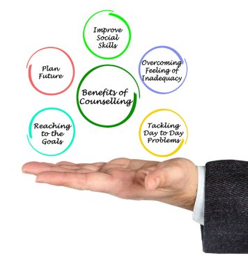 Adam, faydaları danışmanlık sunmak