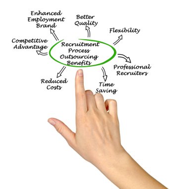 İşe Alma Süreci Dış Kaynak Yardımı