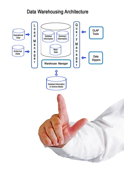 Präsentation Der Data Warehousing Architektur — Stockfoto