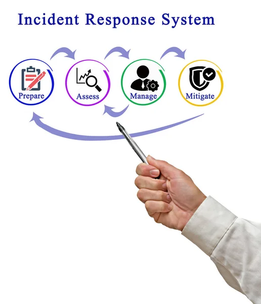 Człowiek Prezentując Incident Response System — Zdjęcie stockowe