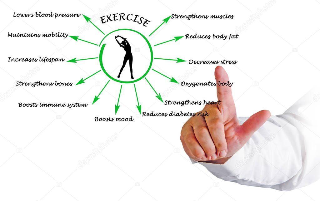 Presenting Benefits of Exercise